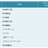 鉄鋼・非鉄金属・金属製品業界 他社牽制力ランキング2014