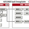 石油卸業向けソリューション「エナジースイート」のシステム概要図