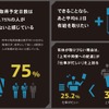 MINIが実施した有休取得についての調査結果