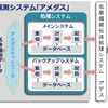 アメダスの処理システムのイメージ