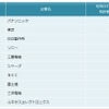 電気機器業界他社牽制力ランキング2014
