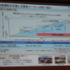 「自動運転に関する国際的動向と国土交通省の取り組み」