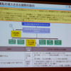 「自動運転に関する国際的動向と国土交通省の取り組み」