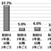 車検の有効期間は？