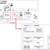 今回リニューアルされる部分の位置。第4期は今冬から2017年春にかけてオープンする予定だ。