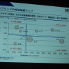 ナカニシ自動車産業リサーチの中西孝樹氏が「グローバル自動車産業の現状と将来課題―自動車産業の競争優位の変化と日系自動車メーカーの戦略と課題」と題し講演を行った