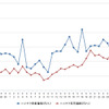 ハイオクガソリン実売価格（「e燃費」調べ）