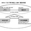 MIRAIへつなぐ「夢の教室」 in 豊田