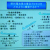人とくるまのテクノロジー展2015　「2050年の社会情勢を見通した交通システムと自動車用動力の方向性―将来の自動車社会にどのように備えたらよいか―」と題した春季大会フォーラムが開催
