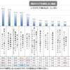携帯キャリアを解約しない理由