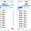 「混雑予報」の画面イメージ（左：小田急小田原線、右：京王井の頭線）。アイコンを使って各列車の混雑度の予測を案内する。