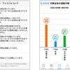 混雑度の予測アイコン（左）は6段階で表示する。