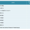 石油・エネルギー業界　他社牽制力ランキング