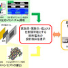 NEDOが燃料電池自動車の本格普及に向け新プロジェクトに着手