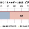 経済産業省調査より