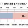 経済産業省調査より