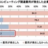 経済産業省調査より