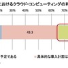 経済産業省調査より