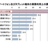 経済産業省調査より