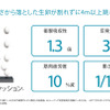 パワークッション