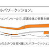 パワークッション