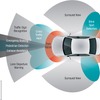Example of ADAS vision system