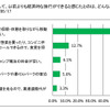 キャンピングカーを購入して、以前よりも経済的な旅行ができると感じたのはどんなところか