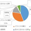 ブラック企業の定義