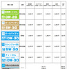 量り売り 価格表