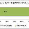 曲がる際にウインカーを出すタイミング
