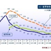 2015年3月期決算　上場企業GC注記、重要事象