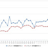 レギュラーガソリン実売価格（「e燃費」調べ）