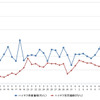 ハイオクガソリン実売価格（「e燃費」調べ）