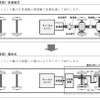 新型気動車は電気式（下）を採用。安全性や信頼性の向上を図る。シンプルな機器構成となることからメンテナンスの負担軽減やコスト低減にもつながるという。