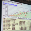 サイネージ（トレインチャンネル）の売上げ（JR東日本）