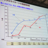 サイネージ（J-ADビジョン）の売上（JR東日本）