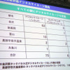 新幹線のすべての駅にサイネージを設置（JR西日本）