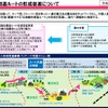 「広域観光周遊ルート形成促進事業」