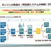 地物として収集した情報を差分データとして提供するまでの「時空間システム」の流れ