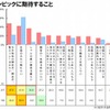 東京オリンピックに期待すること