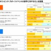 選手に対するひいき意識