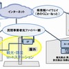 県の想定するシステム構成例（公募要項資料より）