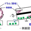 静電選別装置の概念図。異物を静電気の力で回収する仕組みになっている（画像はプレスリリースより）