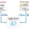 両社が持つリソースを活かした支援