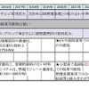 自動車排熱利用技術採用タイミング