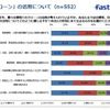 ドローンの活用について