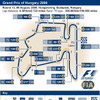 【F1ハンガリーGP】サーキットデータ…BSフェラーリ対MIルノー