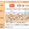 「Pontaポイント」への交換の詳細