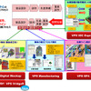 新VPS製品ラインナップ