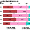 夫婦仲に関する状況として、＜家庭生活は円満だと思う＞に自身があてはまるか